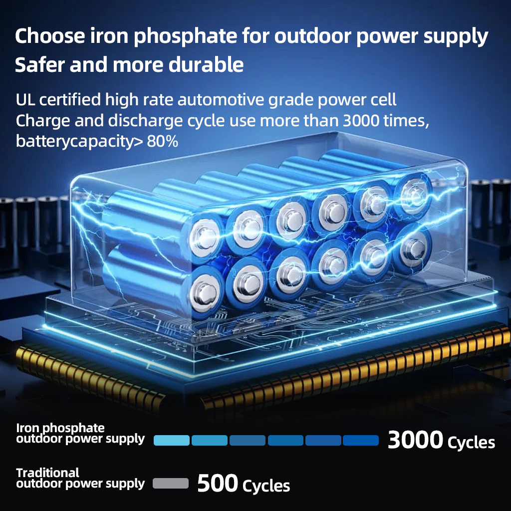 200W Portable Power Station 22 - Outdoor Camping Outfit avis et prix