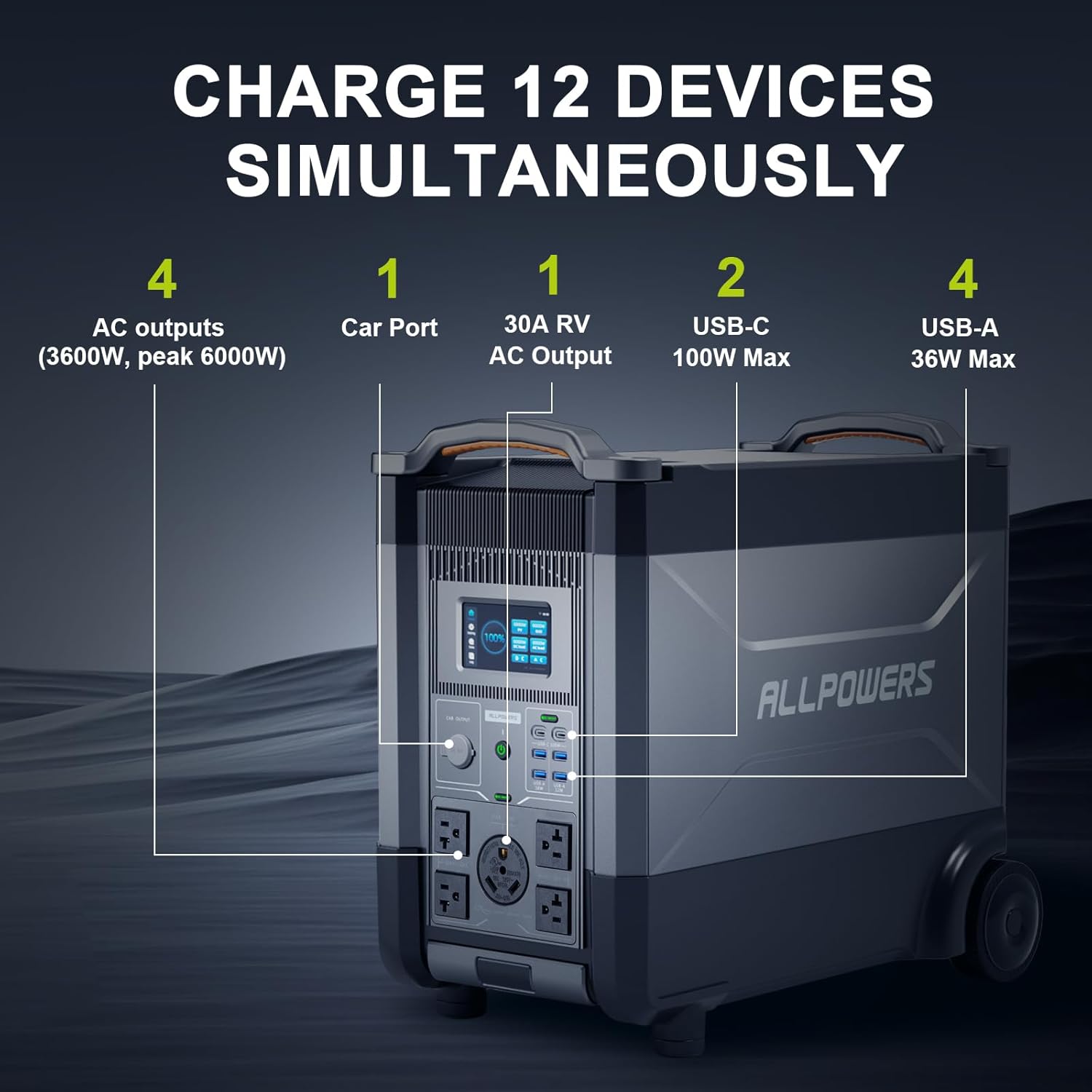 ALLPOWERS R4000 Expandable Por - Outdoor Camping Outfit avis et prix